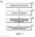 Fig. 07 - Information protection using a printed electronic circuit and laser impression