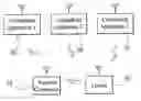 Fig. 01 - Wireless remote control method