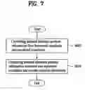 Fig. 08 - Method of providing celestial information and a mobile terminal having a function of providing the celestial information