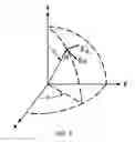 Fig. 07 - Method for fabricating antenna structures having adjustable radiation characteristics