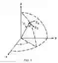 Fig. 07 - Antenna structures having adjustable radiation characteristics
