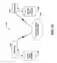 Fig. 12 - Systems and methods that utilize an active stub/parasitic whip antenna to facilitate mobile communication
