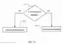 Fig. 06 - Mobile phone having a directed beam antenna