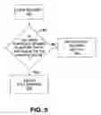 Fig. 06 - Method of synchronizing images on multiple display devices with different refresh rates