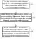 Fig. 01 - Methods for driving devices capable of displaying images and processing audio messages