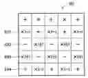 Fig. 01 - CONTROL METHOD, DEVICE AND ELECTRONIC SYSTEM UTILIZING THE SAME