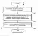 Fig. 01 - Mobile communication terminal and user interface method thereof