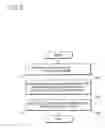 Fig. 03 - Mobile communication terminal and user interface method thereof