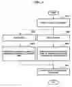 Fig. 10 - Apparatus and method for navigation in three-dimensional graphical user interface