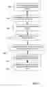 Fig. 03 - Process for selecting objects in a PLM database and apparatus implementing this process
