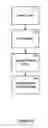 Fig. 06 - METHODS AND APPARATUSES FOR ACCESSING AN APPLICATION ON A REMOTE DEVICE