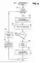 Fig. 05 - Fast display initialization and light up