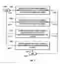 Fig. 09 - Method of maintaining eye contact in video conferencing using view morphing