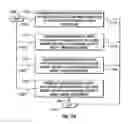 Fig. 15 - Method of maintaining eye contact in video conferencing using view morphing