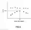 Fig. 10 - Device for tracking pupil of eyeball using intensity changes of reflected light from eyeball and image display using the same