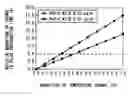 Fig. 01 - Method for measuring a differential mode delay of a multimode optical fiber