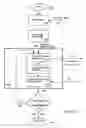 Fig. 08 - Method and system for counting particles in a laminar flow with an imaging device