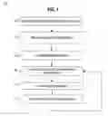 Fig. 02 - Publishing and subscribing to digital image feeds