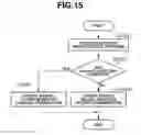 Fig. 16 - Data processing apparatus and data processing method