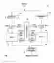Fig. 04 - Method for running state machines