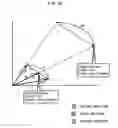 Fig. 16 - Apparatus for and method of forming multicolor halftone images