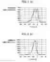 Fig. 03 - Developing device, image forming apparatus and developing method