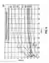 Fig. 07 - Method for preventing data loss in a hard disk drive by projecting reduction in helium concentration using insitu non-repeatable runout