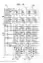 Fig. 17 - Semiconductor device with a non-erasable memory and/or a nonvolatile memory