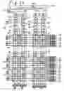 Fig. 22 - Magnetic random access memory and operating method of the same