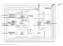 Fig. 01 - Method and apparatus for increasing yield in a memory circuit