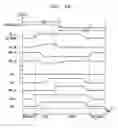 Fig. 07 - Enhanced sensing in a hierarchical memory architecture