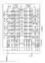 Fig. 12 - Wide dynamic range and high speed voltage mode sensing for a multilevel digital non-volatile memory