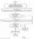 Fig. 42 - Wide dynamic range and high speed voltage mode sensing for a multilevel digital non-volatile memory