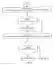 Fig. 46 - Wide dynamic range and high speed voltage mode sensing for a multilevel digital non-volatile memory