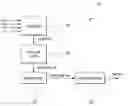 Fig. 01 - Circuit for controlling pulse width of auto-refresh signal and circuit for generating internal row address for auto refresh