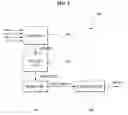 Fig. 03 - Circuit for controlling pulse width of auto-refresh signal and circuit for generating internal row address for auto refresh