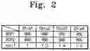 Fig. 03 - Multi-chip package reducing peak power-up current