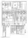 Fig. 41 - Integrated circuit memory device with delayed write command processing