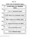 Fig. 05 - Method for providing jukebox service using network