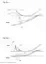 Fig. 07 - Repetitive control device and optical disc device