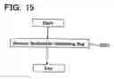 Fig. 16 - Write-once read-many information recording medium, information recording method, information reproduction method, information recording apparatus, and information reproduction apparatus