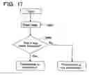 Fig. 18 - Write-once read-many information recording medium, information recording method, information reproduction method, information recording apparatus, and information reproduction apparatus