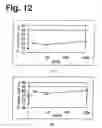 Fig. 13 - Rewritable optical recording medium and optical recording method
