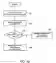 Fig. 13 - Optical recording apparatus, optical recording method and optical storage medium