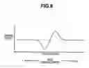 Fig. 05 - Optical disc apparatus switching focus point between layers