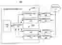 Fig. 01 - Implementing N-way fast failover in virtualized Ethernet adapter