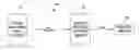 Fig. 01 - Selective text telephony character discarding