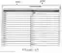 Fig. 24 - Methods and apparatus for communicating transmission backlog information