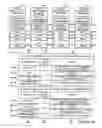 Fig. 31 - Methods and apparatus for communicating transmission backlog information