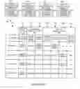Fig. 32 - Methods and apparatus for communicating transmission backlog information